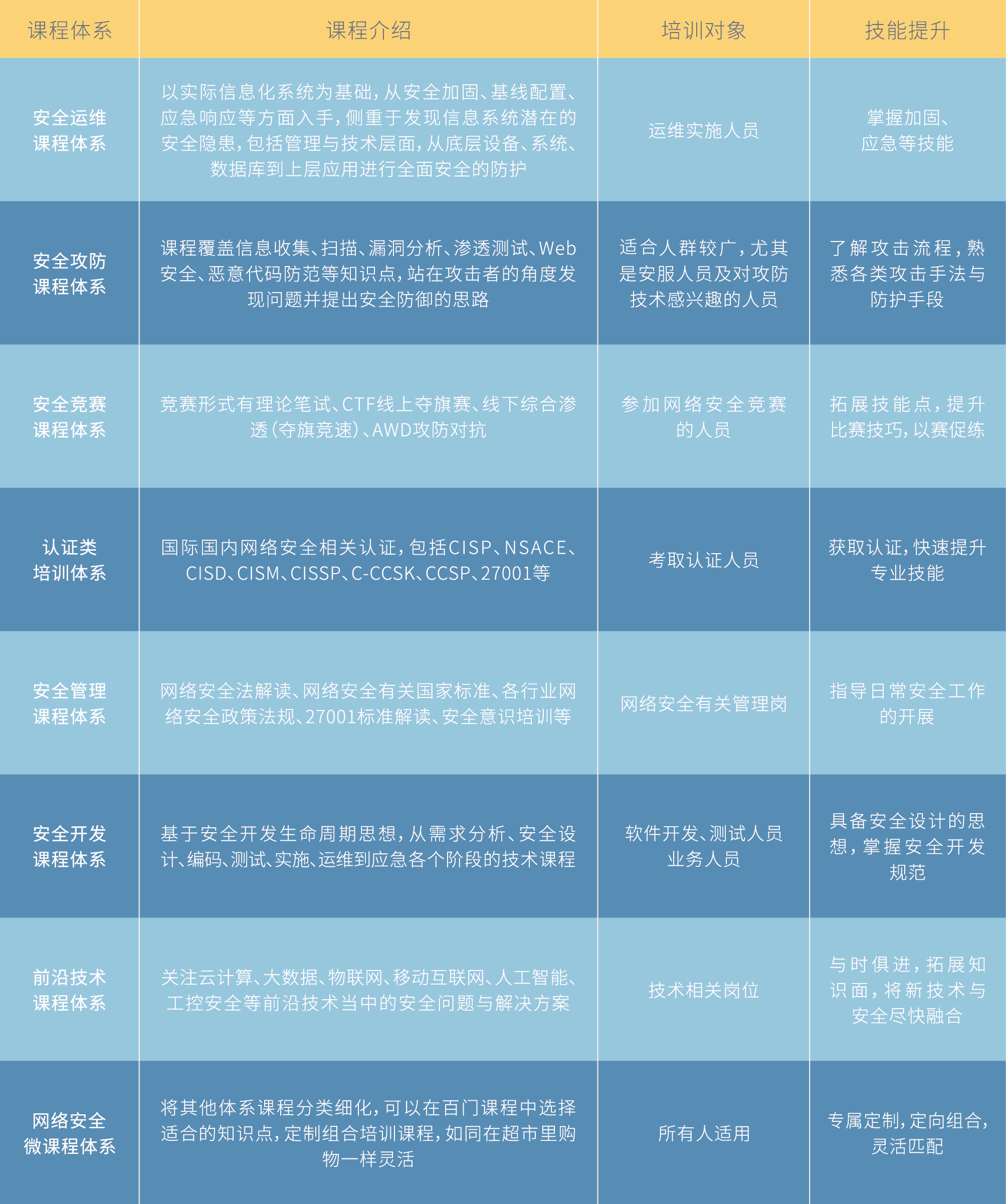 ÍøÂç¿Õ¼äÇ徲ѧԺ¿Î³Ì ÍøÂç¿Õ¼äÇ徲ѧԺ¿Î³Ì