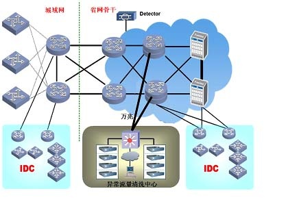 ³¬·²ÓéÀÖ¹ÙÍø¿¹¾Ü¾ø·þÎñϵͳ