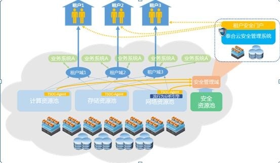 ��������-�����ս���ʵ,�𾢳ɼ�δ��!