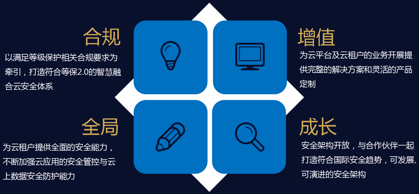 ³¬·²ÓéÀÖ-ÃÎÏëÕÕ½øÏÖʵ,Æð¾¢³É¼¨Î´À´!